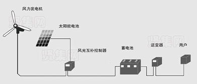 风力发电系统结构,技术原理与组件构成