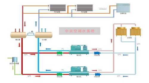 格力 中央空调 水系统,环保舒适的现代建筑空调解决方案