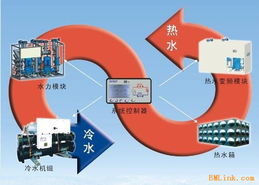 工业热系统,工业热系统智能化控制与优化应用研究