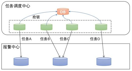 分布式任务调度系统,构建高效、可靠的大数据作业平台