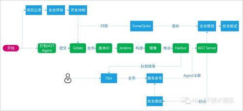 高质量系统流,探索高效生成高质量文章的奥秘