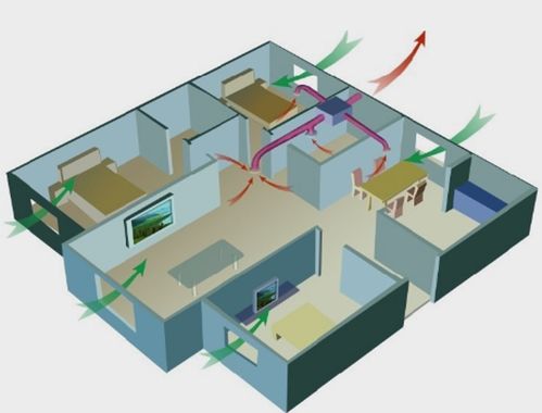 负压 新风系统,负压新风系统功能与优势解析