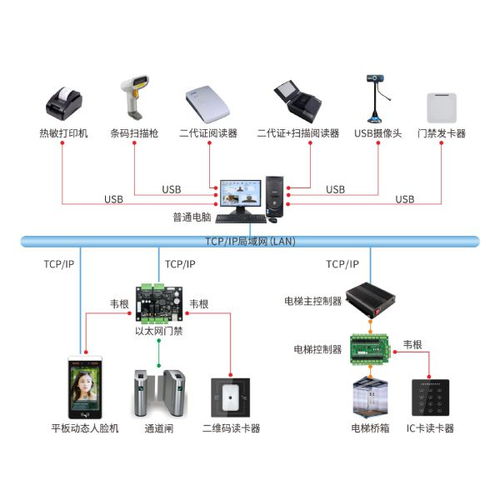 公司访客登记系统,筑牢企业安全防线