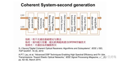 光通信系统组成,光通信系统组成解析