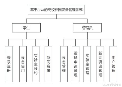 高校设备管理系统,数字化平台构建与高效运维策略