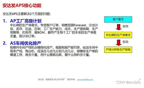 aps系统是,智能化生产管理的未来趋势