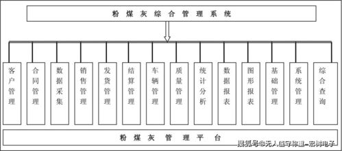 粉煤灰销售系统,粉煤灰销售管理新篇章