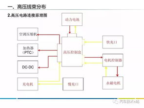 高压一次系统图讲解,高压一次系统图解析与应用概述