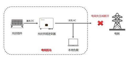 光伏系统的孤岛效应,光伏系统孤岛效应的成因、危害与防范策略解析