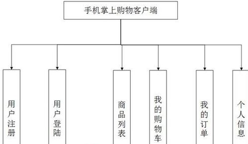 购物消费系统设计,构建高效便捷的电子商务平台