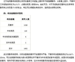 公务员系统招录岗位,职位分布、学历要求与竞争态势