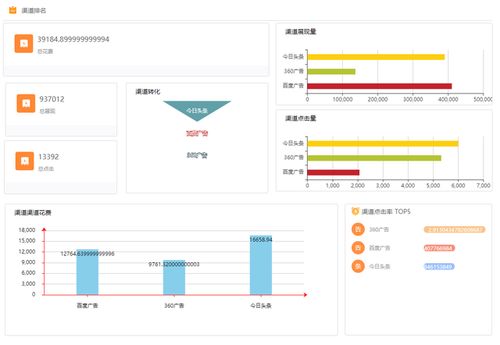 广告分析系统,助力精准营销