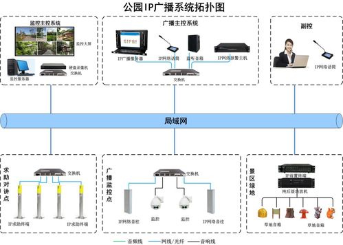 公园广播系统,打造和谐共享的休闲空间