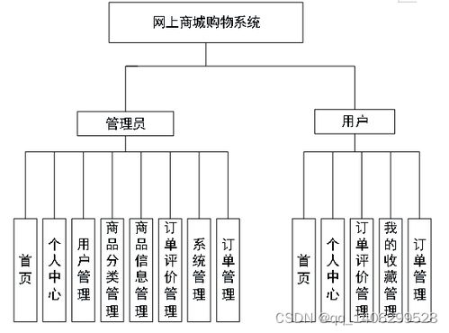 购物系统状态图,全面洞察在线商城运作机制