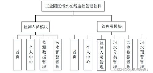 工业园区管理系统,工业园区管理系统的创新与实践