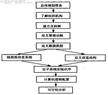 管理信息系统开发的特点,创新、效率与战略融合的实践解析