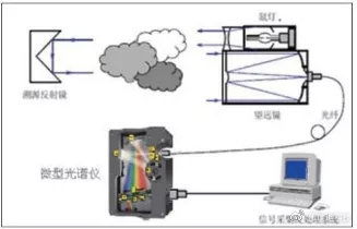 分光系统,光学分析中的关键部件及其工作原理