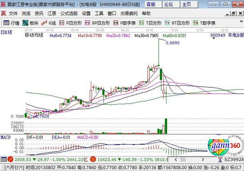 股票投资的系统性风险,系统性风险对股票市场的影响与应对策略解析