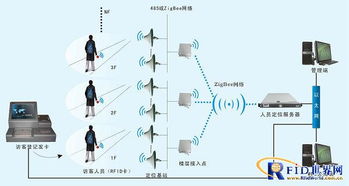 跟踪定位系统,构建高效管理与安全监控的科技桥梁