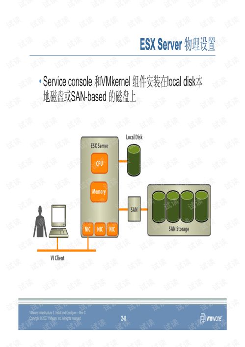 esx系统盘,架构、功能与优化策略