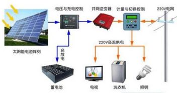 光伏太阳能发电系统图,光伏太阳能发电系统图解与工作原理概述