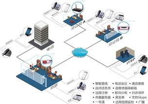 公司内部电话系统,打造高效沟通新平台