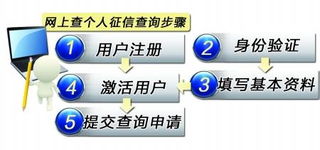 个人信用系统,个人信用体系的重要性与挑战