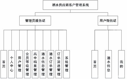 供应商管理系统的设计,供应商管理系统的创新设计与实践应用