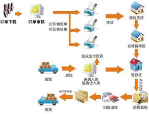 分销管理系统下载,高效整合与优化分销渠道的智慧之选