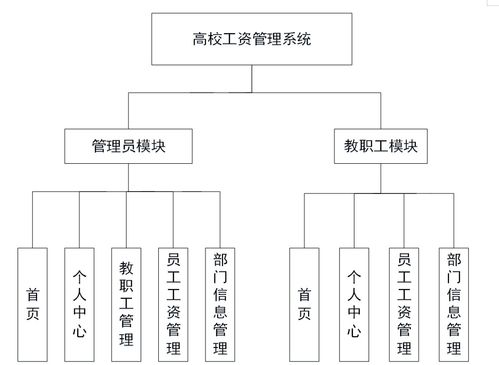 工资管理系统设计素材,系统化、自动化与效率提升之路