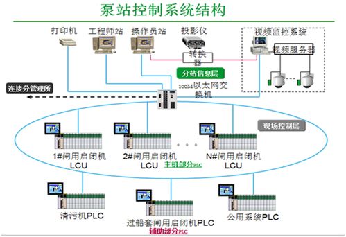 工控自动化系统,推动工业智能化转型的核心动力