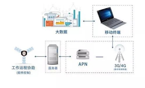 工业智能控制系统,推动制造业智能化转型的核心动力