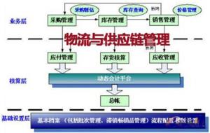 供应链管理系统概念,供应链管理系统的核心概念与战略应用解析