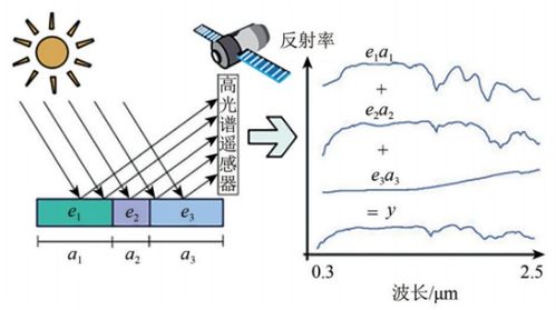 高光谱系统,开启精准成像新时代