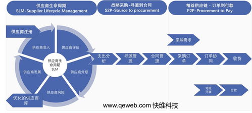 供应商关系管理系统,供应商关系管理系统的核心价值与应用策略