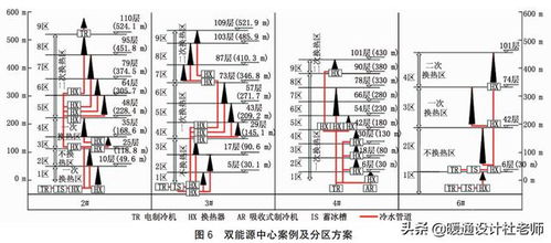 高层建筑排水系统是,设计、挑战与优化策略