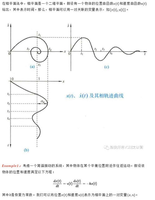 非线性系统相平面法,揭示动力学行为的二维图解分析