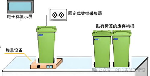 废品回收系统,废品回收系统助力可持续发展新篇章