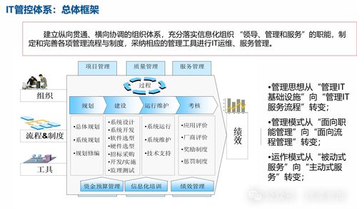 管理信息系统实施方案,基于现代技术的管理信息系统实施方案解析