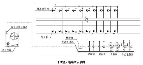 干式消火栓系统 原理,干式消火栓系统工作原理与运行机制解析