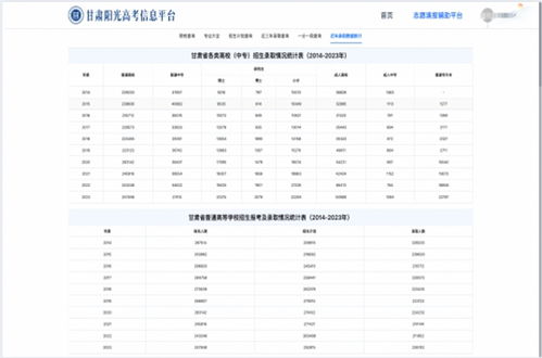 甘肃填报志愿系统,全面解析志愿填报流程与注意事项