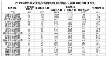 公安系统的部门,公安系统信息化建设与安全保障体系概览