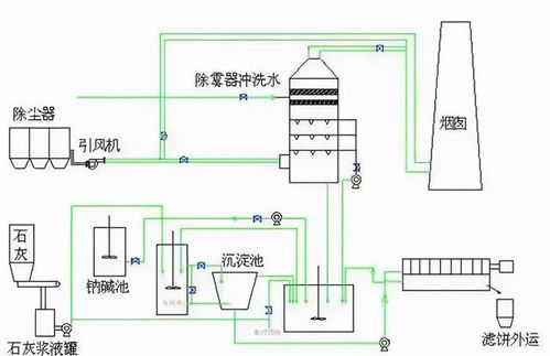 关于烟气脱硫系统用脱硫脱硝你应该知道的