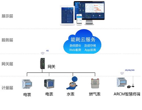 管理系统设计