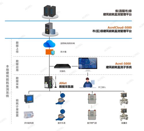 工厂能耗监测系统,工厂能耗监测系统助力节能减排新篇章