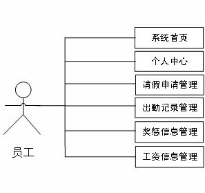 管理系统毕业设计,基于现代技术的管理系统设计与实践探索