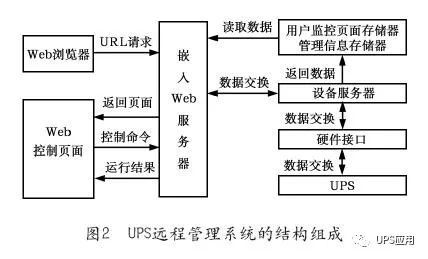 管理信息系统 ups,优化企业运营的智能动力核心