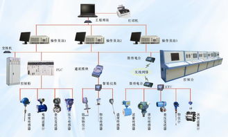 工业智能化系统,构建未来制造新生态