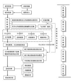 公共政策制定系统,科学程序与具体方法解析