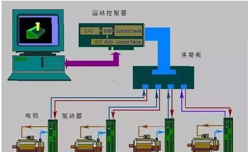 高压控制系统,技术原理与应用解析